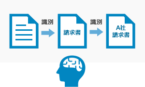 帳票の種類を識別