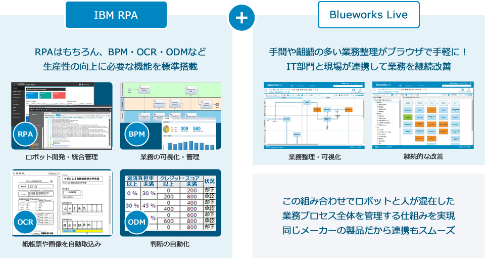 IBM RPA：RPAはもちろん、BPM・OCR・ODMなど生産性の向上に必要な機能を標準搭載。Blueworks Live：手間や齟齬の多い業務整理がブラウザで手軽に！業務フローやプロセスを現場と継続改善