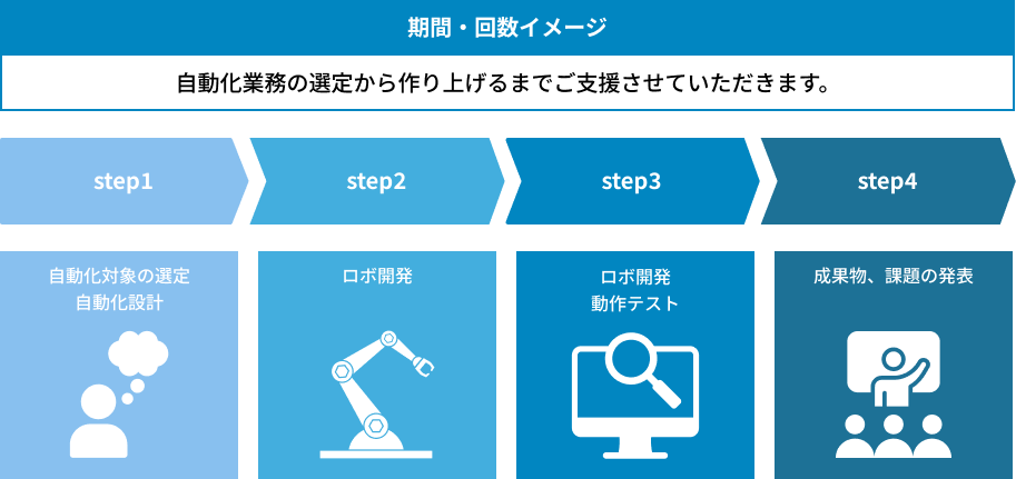 配送・送料設定機能