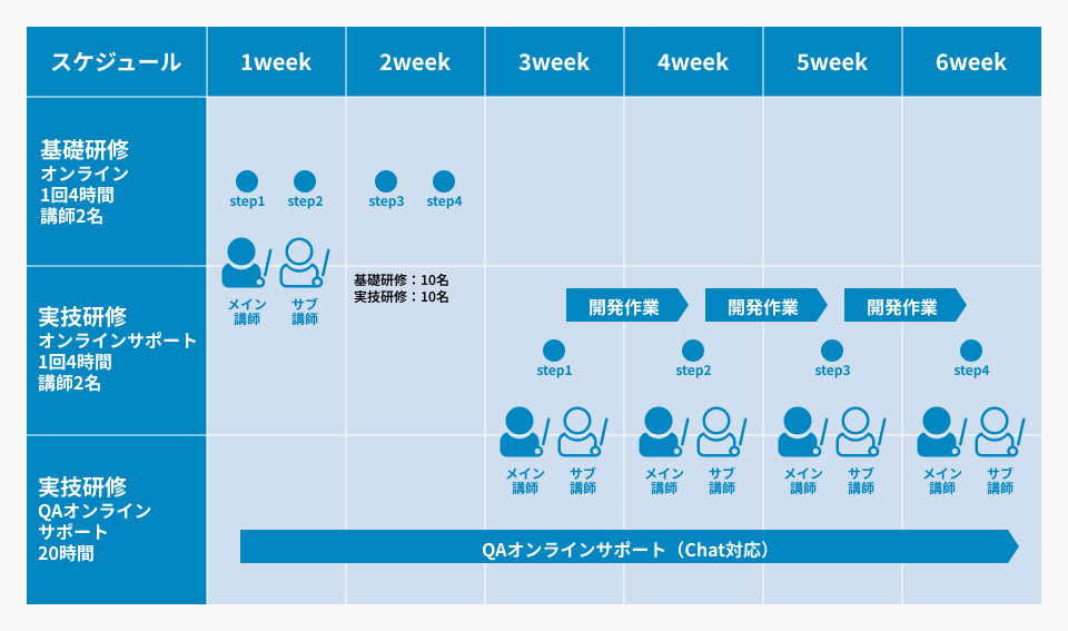配送・送料設定機能