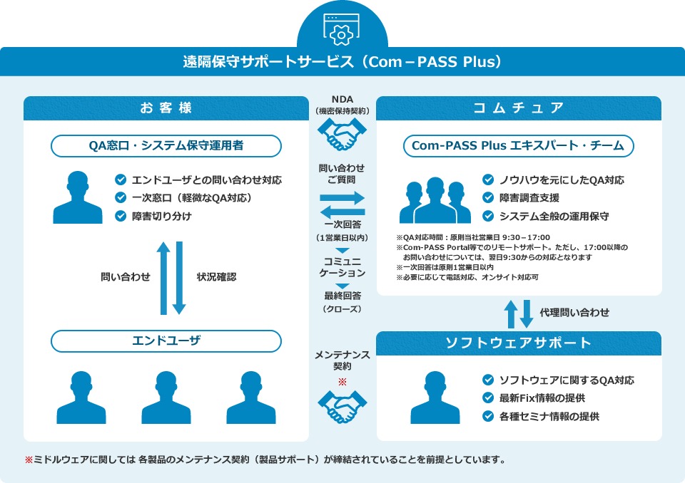 Power Automate for desktop 内製化教育支援