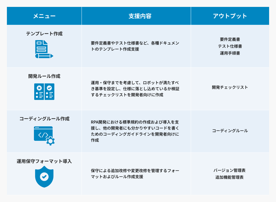 Microsoft 「Power Automate for Desktop」RPA移行サービス