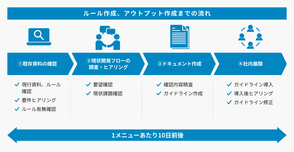 Microsoft 「Power Automate for Desktop」RPA移行サービス