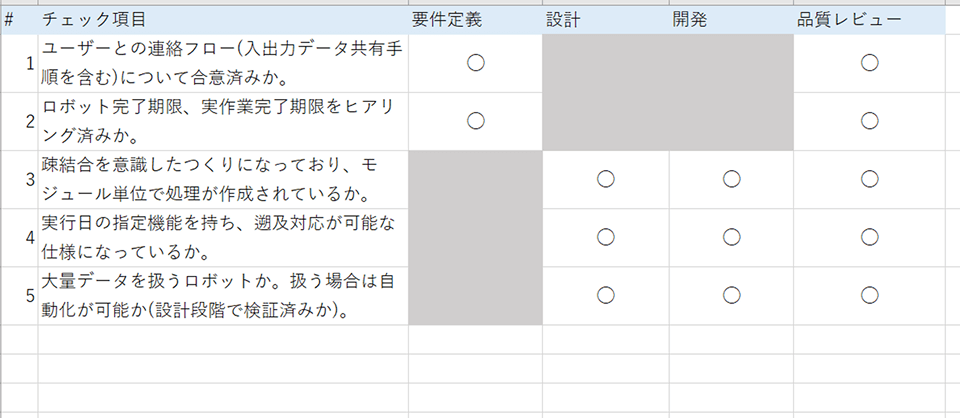 Microsoft 「Power Automate for Desktop」RPA移行サービス
