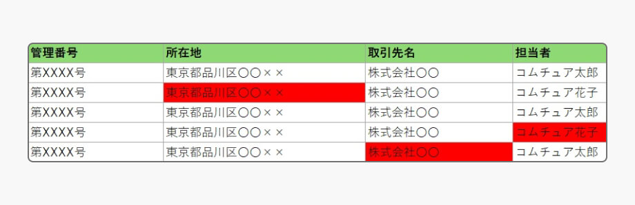 Excel形式でそのまま業務に活用可能