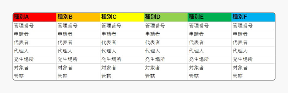読み取り定義マスタはユーザー自身で更新可能