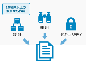 運用標準化とセキュリティ強化