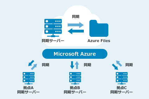 Azure File Sync 連携
