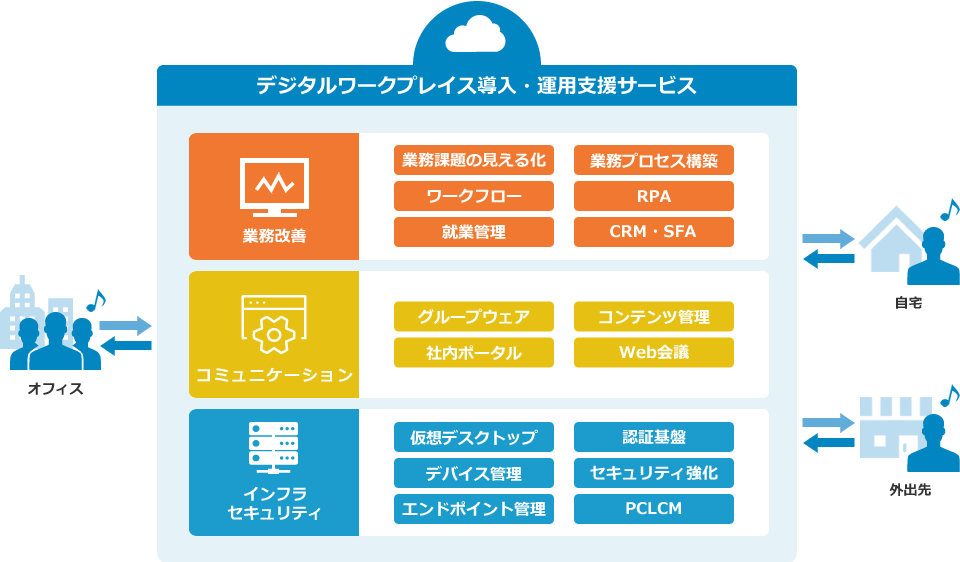 システム概要