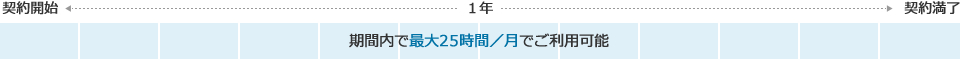 期間内で最大25時間/月でご利用可能