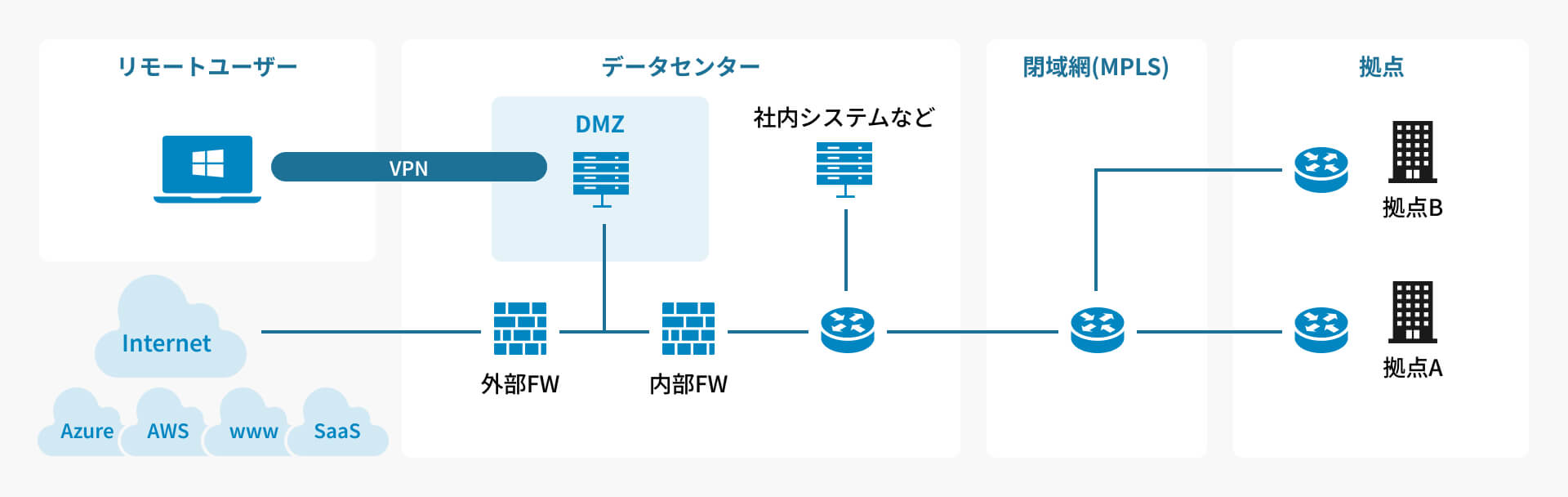 Cato Networks 機能紹介