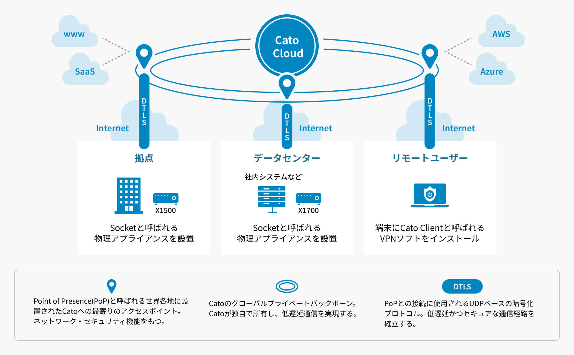 Cato Networks 機能紹介