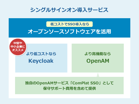 シングルサインオン導入サービス（Keycloak・OpenAM）:低コストでSSO導入ならオープンソースソフトウェア（OSS）