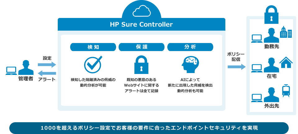 HP Wolf Pro Securityシステム概要