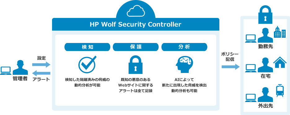 HP Wolf Pro Securityシステム概要