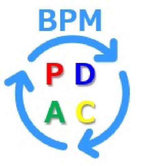 業務改善BPMソリューション