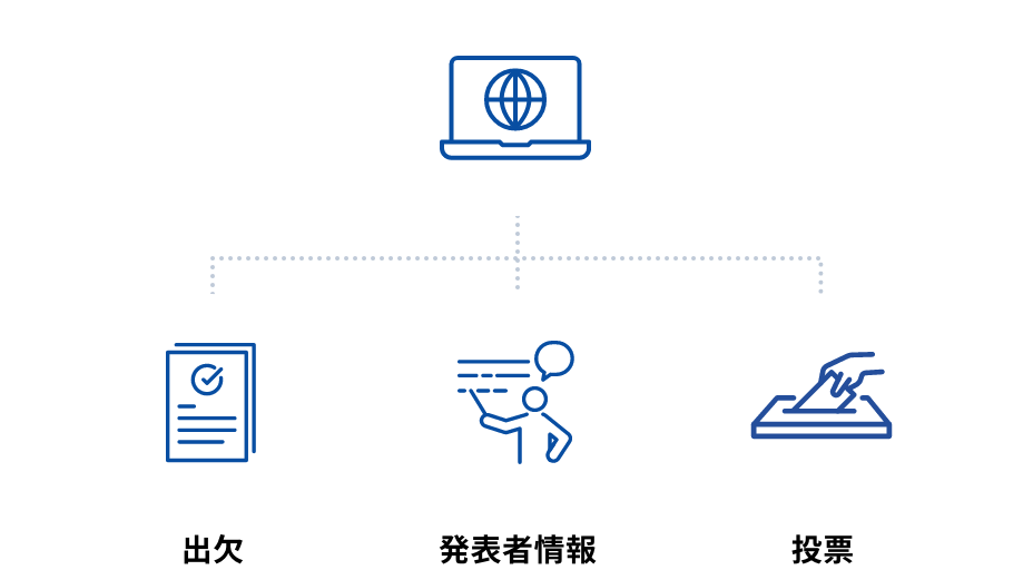 出欠/発表者情報/投票