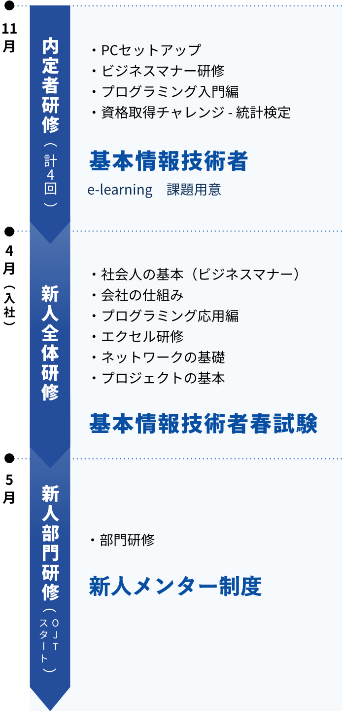 研修例(2021年)